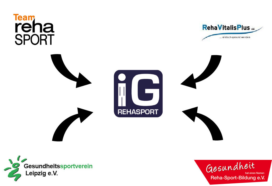 Partner IG Rehasport